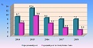 Информация об изменении тарифов на услуги ЖКХ в Республике Тыва 